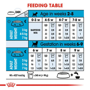 Royal Canin Mini Starter